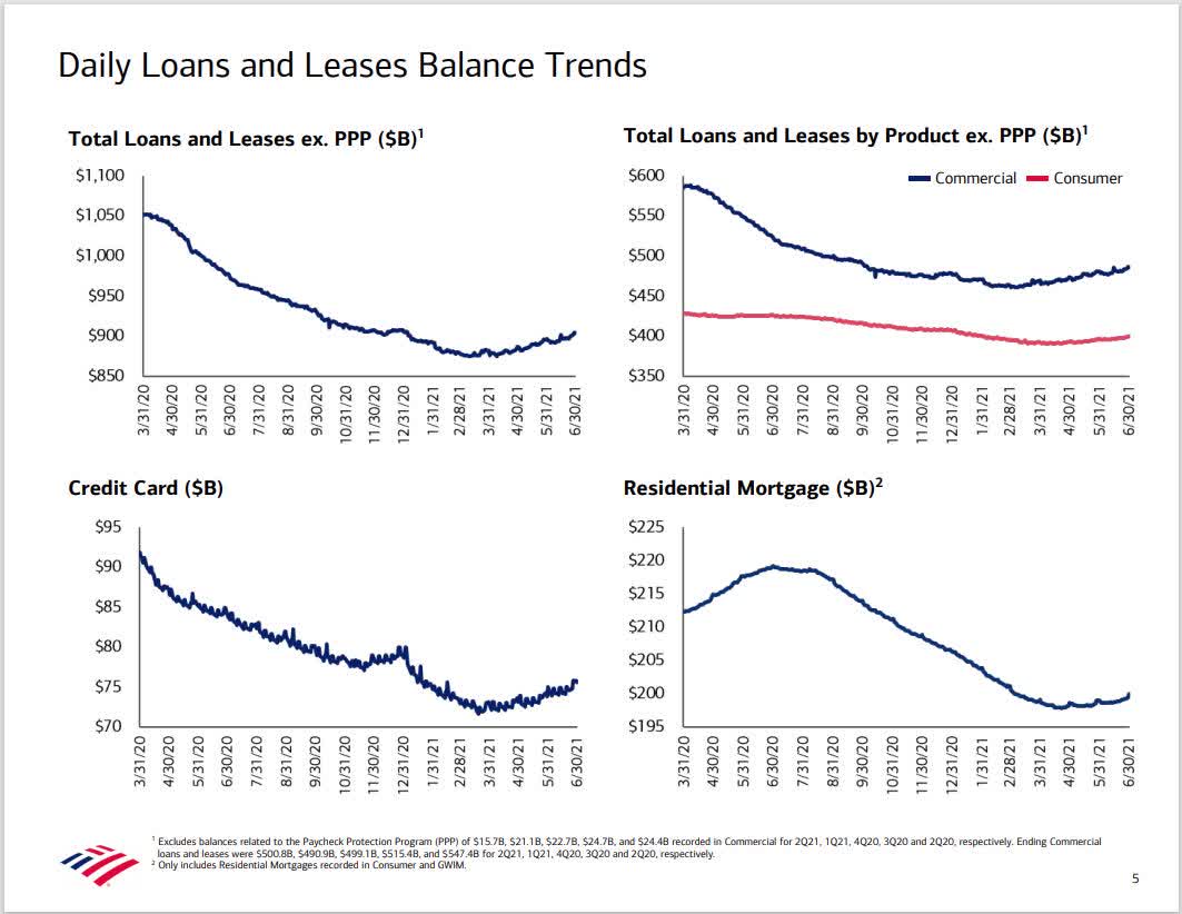 Bank Of America Stock A Look At Q2 Earnings Results (NYSEBAC