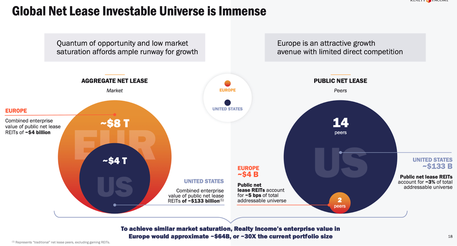 Is Realty Stock A Buy Or Sell Now? (NYSEO) Seeking Alpha