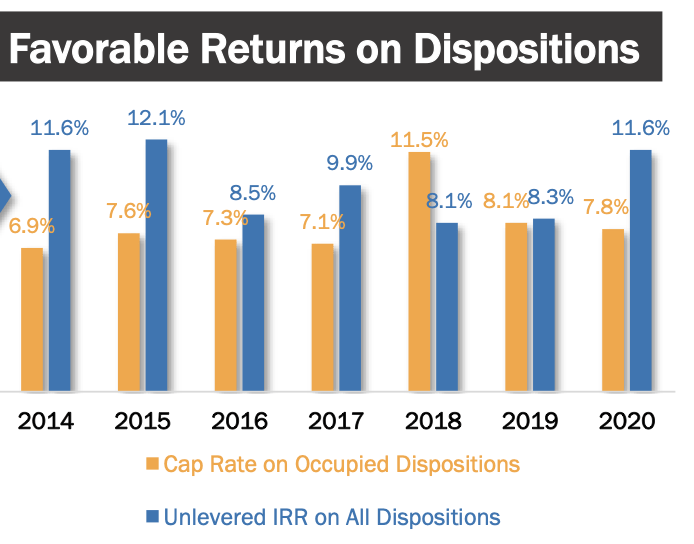 Is Realty Stock A Buy Or Sell Now? (NYSEO) Seeking Alpha