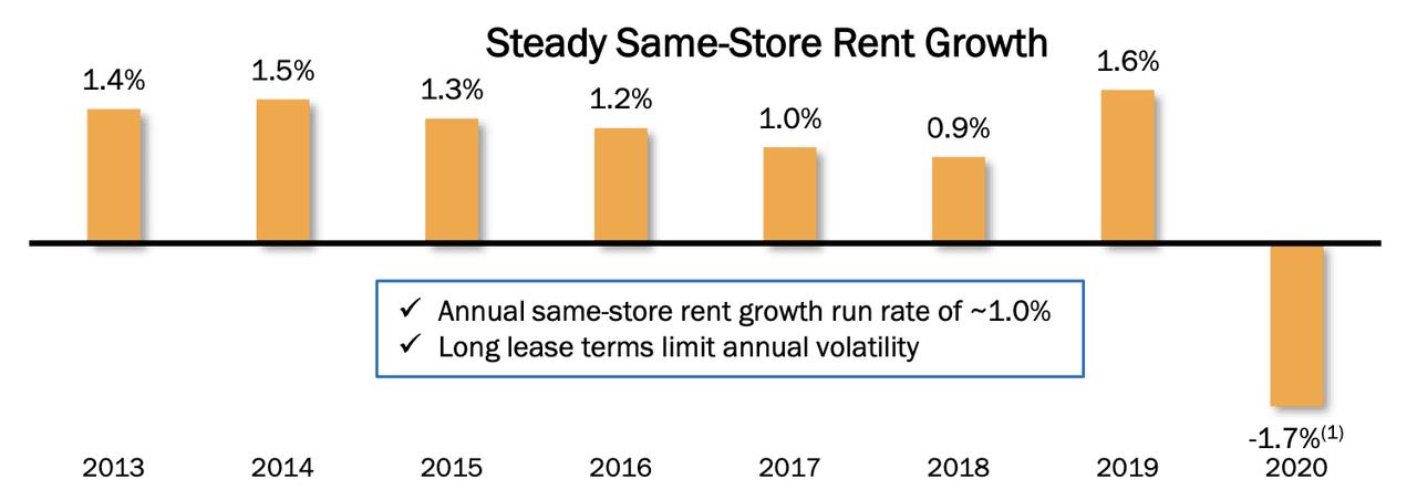 Is Realty Income Stock A Buy Or Sell Now? (NYSE:O) | Seeking Alpha