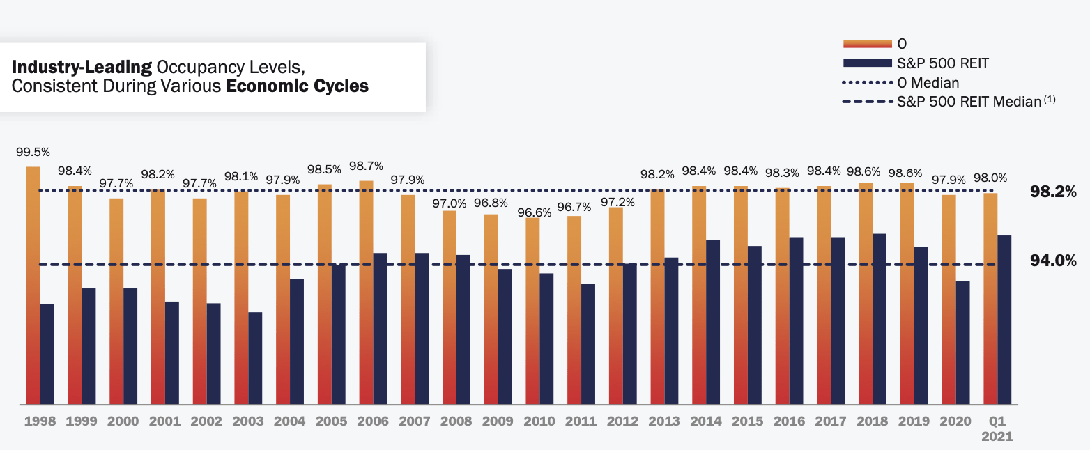 Is Realty Stock A Buy Or Sell Now? (NYSEO) Seeking Alpha