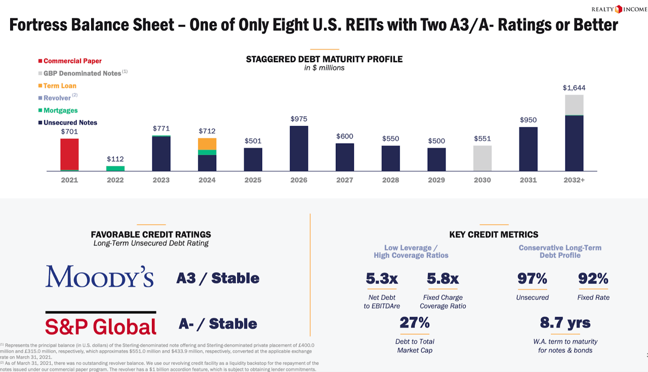 Is Realty Income Stock A Buy Or Sell Now? (NYSE:O) | Seeking Alpha