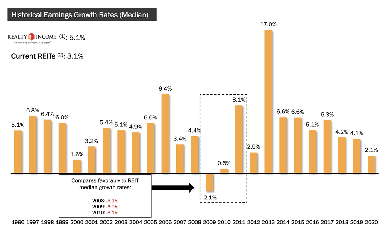 Is Realty Income Stock A Buy Or Sell Now? (NYSE:O) | Seeking Alpha