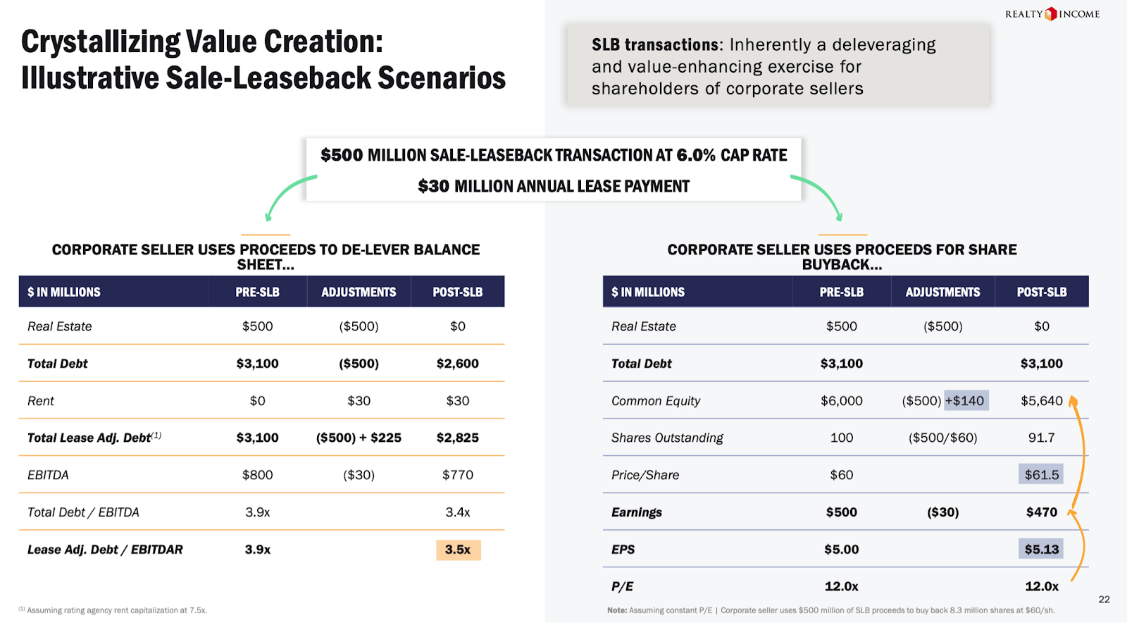 Is Realty Stock A Buy Or Sell Now? (NYSEO) Seeking Alpha