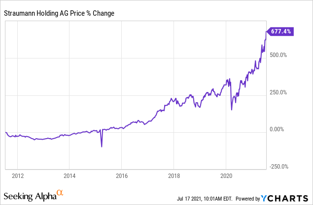 BMEZ Stock: With A 6%+ Distribution Rate, Invest In Growth-Oriented ...