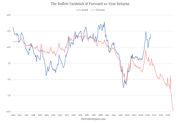 A Bifurcated Market: Extraordinary Risk And Extraordinary Reward ...