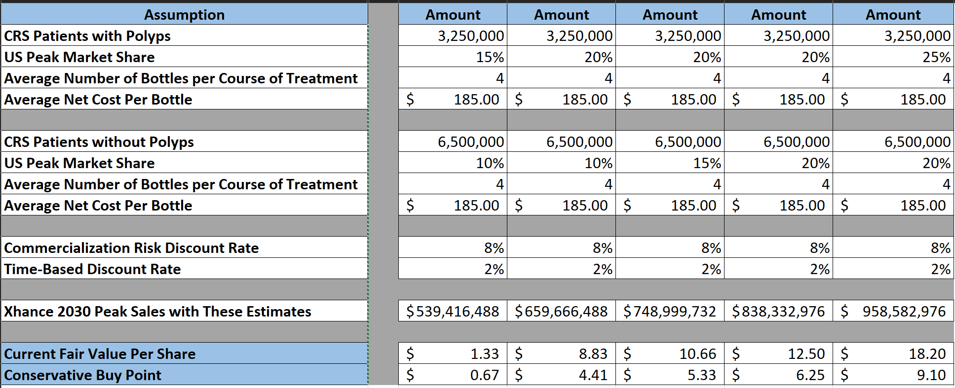 OptiNose: Growing Sales Make The Current Market Cap Look Very Low ...