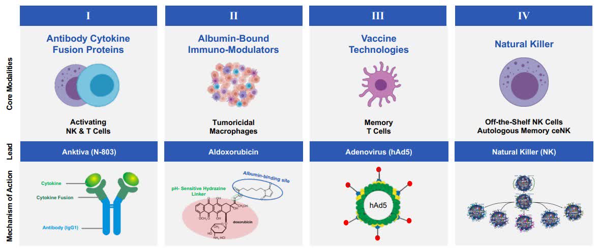 ImmunityBio: Market Has Lost Contact Following Merger (NASDAQ:IBRX ...