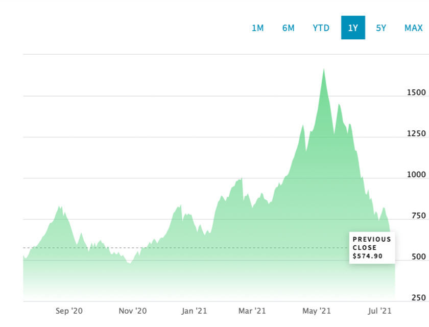 Resolute Forest Products Stock Buy The Dip (NYSERFP) Seeking Alpha