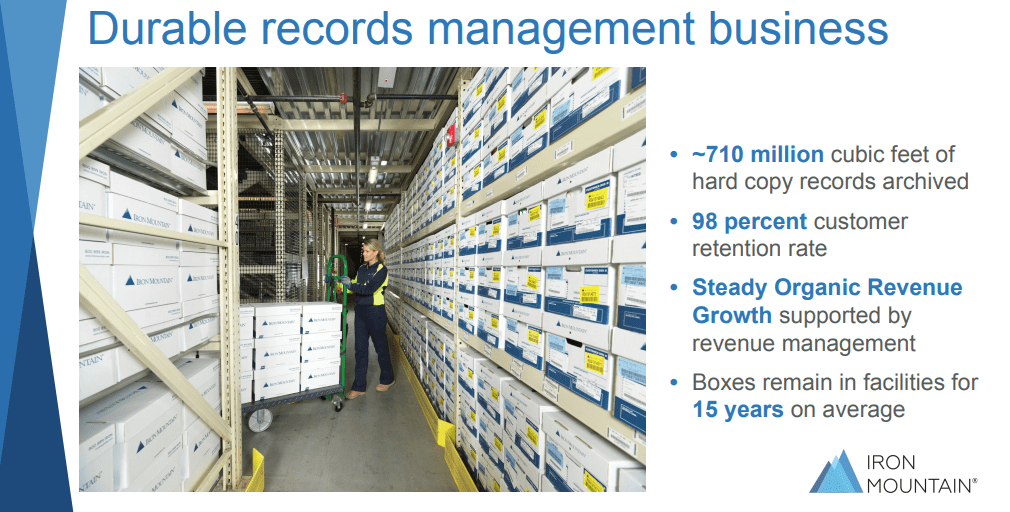 Iron Mountain Cost Of Capital Analysis Indicates Undervaluation (NYSEIRM) Seeking Alpha