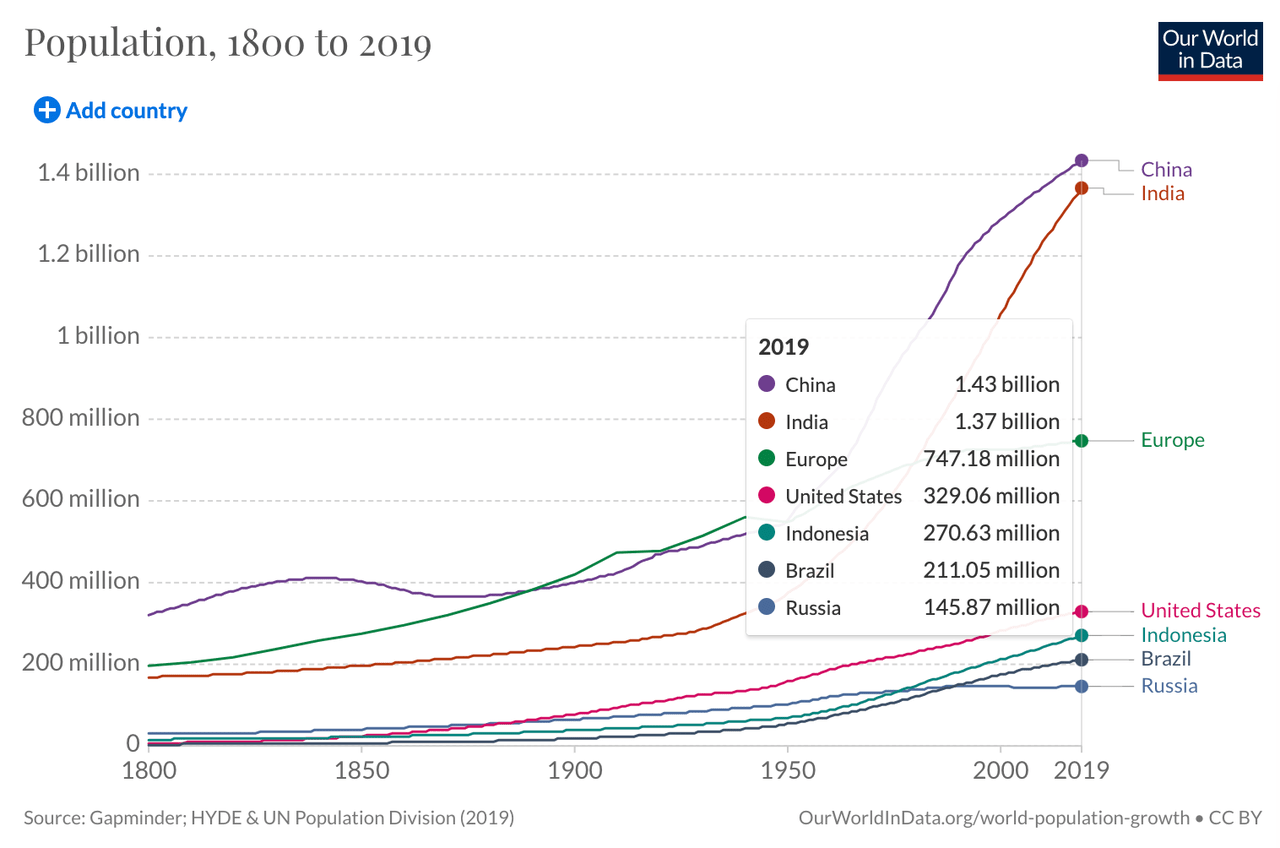 Moderna And Novavax: Competing For Global Domination In The Vaccines ...