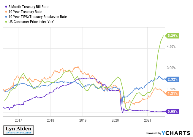 Record Household Equity Exposure Seeking Alpha