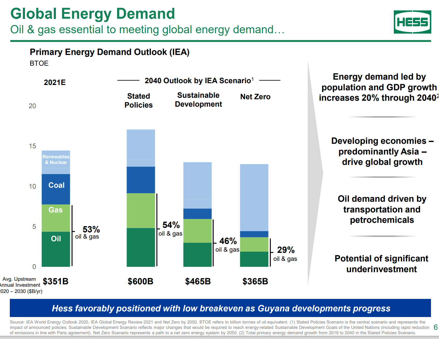 Hess Corporation High Tech Growth Pace At An Oil Company Price (NYSE