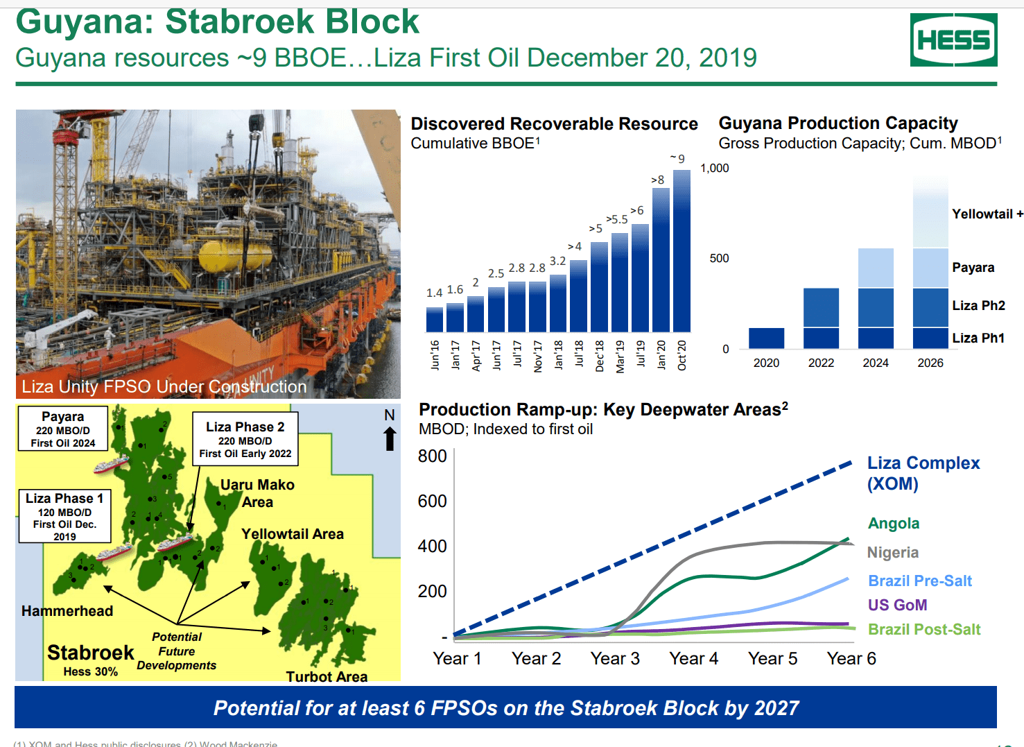 Hess Corporation High Tech Growth Pace At An Oil Company Price (NYSE
