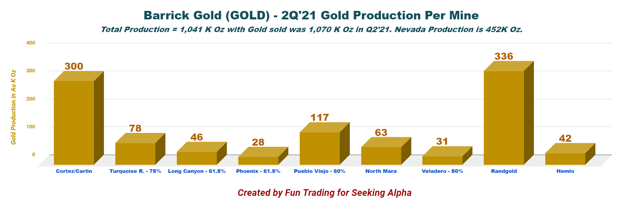 Barrick Gold A Recurring Episode Of Deja Vu Nyse Gold Seeking Alpha