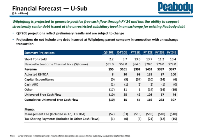 Peabody Stock