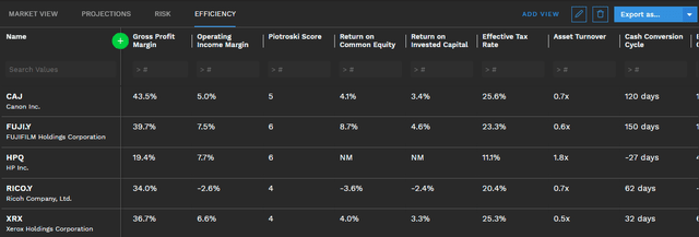 Canon Stock Price