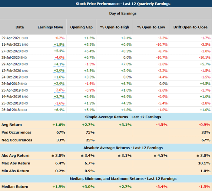 Cowen Inc. Stock Reports Earnings 28 July (NASDAQCOWN) Seeking Alpha