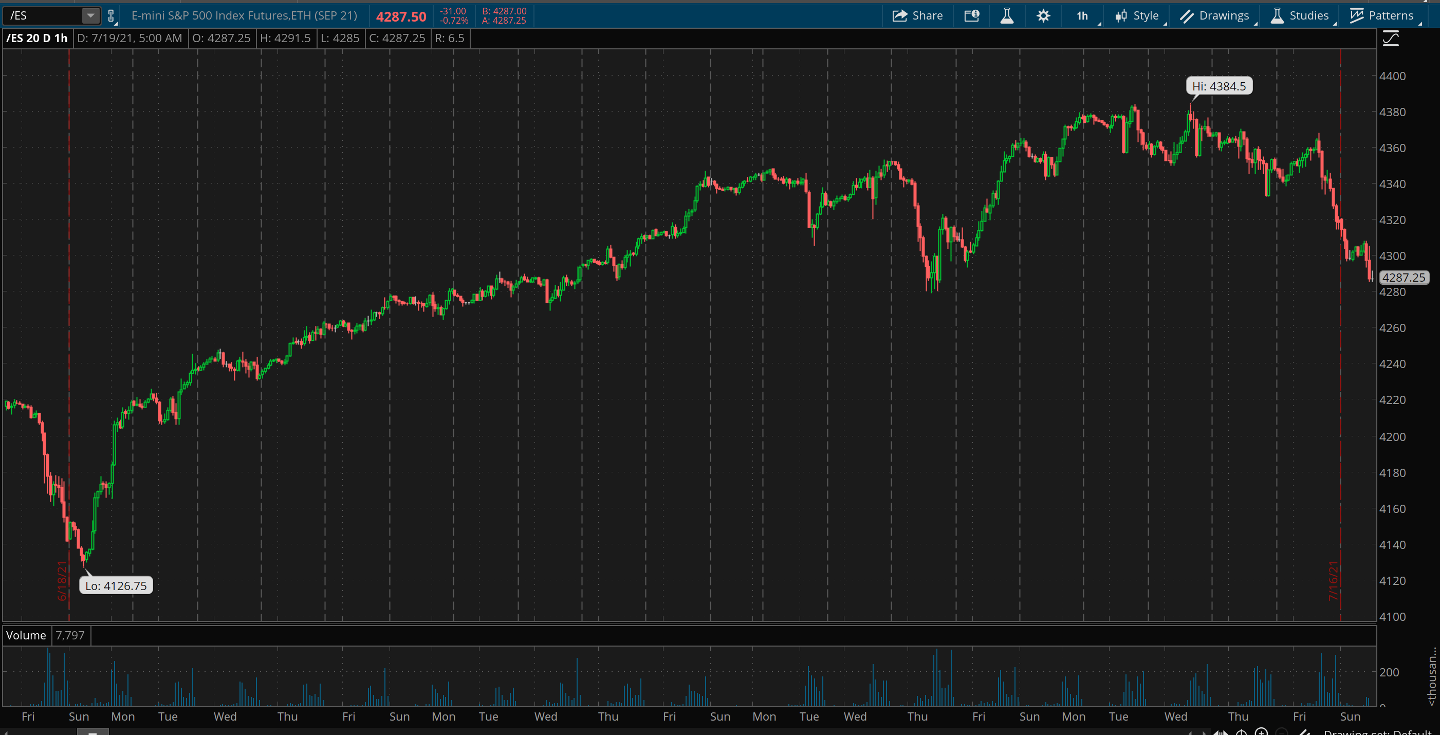 S&P 500 The Correction Just Started (SP500) Seeking Alpha