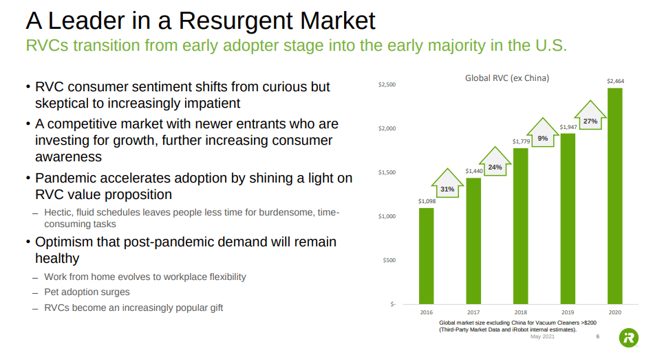 iRobot Expensive But Worth Watching For Its Growth Potential (NASDAQ