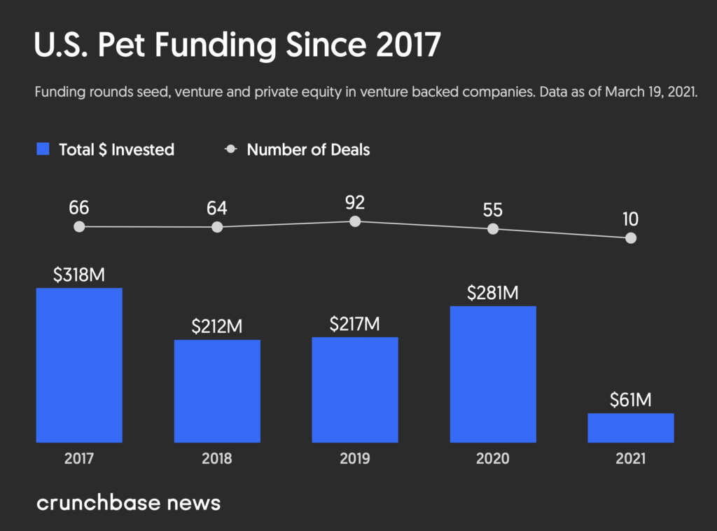 Chewy Stock Continuous 20+ Revenue Growth (NYSECHWY) Seeking Alpha