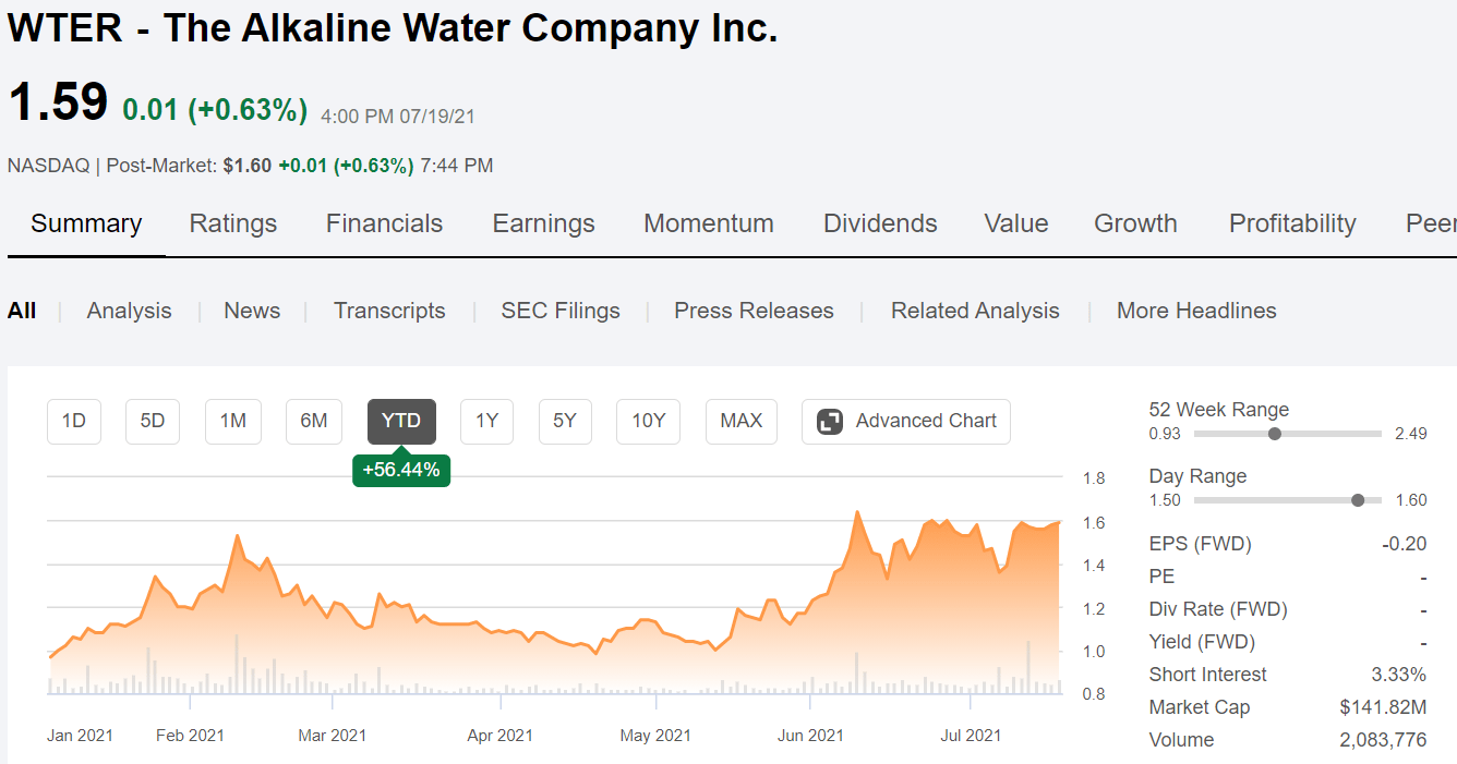 Wter Stock Chart