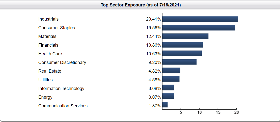 CBOE Vest S&P 500 Dividend Aristocrats ETF: The Dividend Aristocrats ...