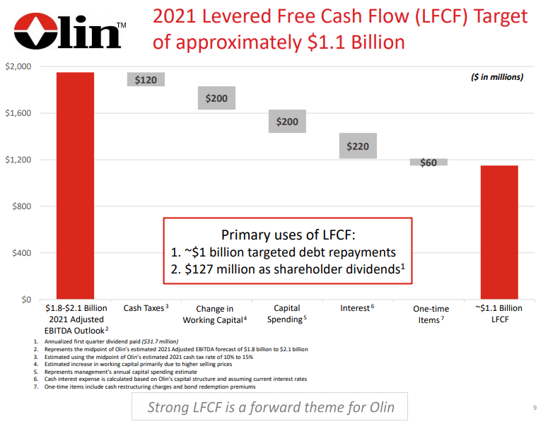 Olin Corporation Remains An Undervalued Stock (OLN) Seeking Alpha