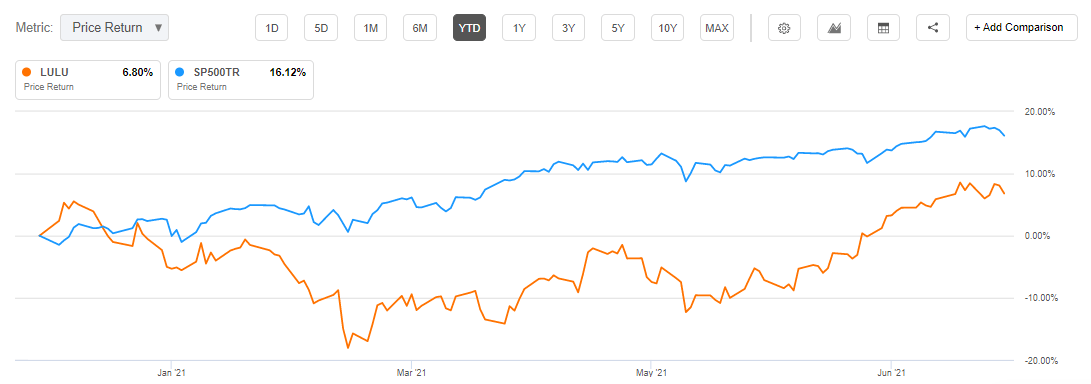 LULU Stock Spikes On Strong Lululemon Guidance, Earnings Beat