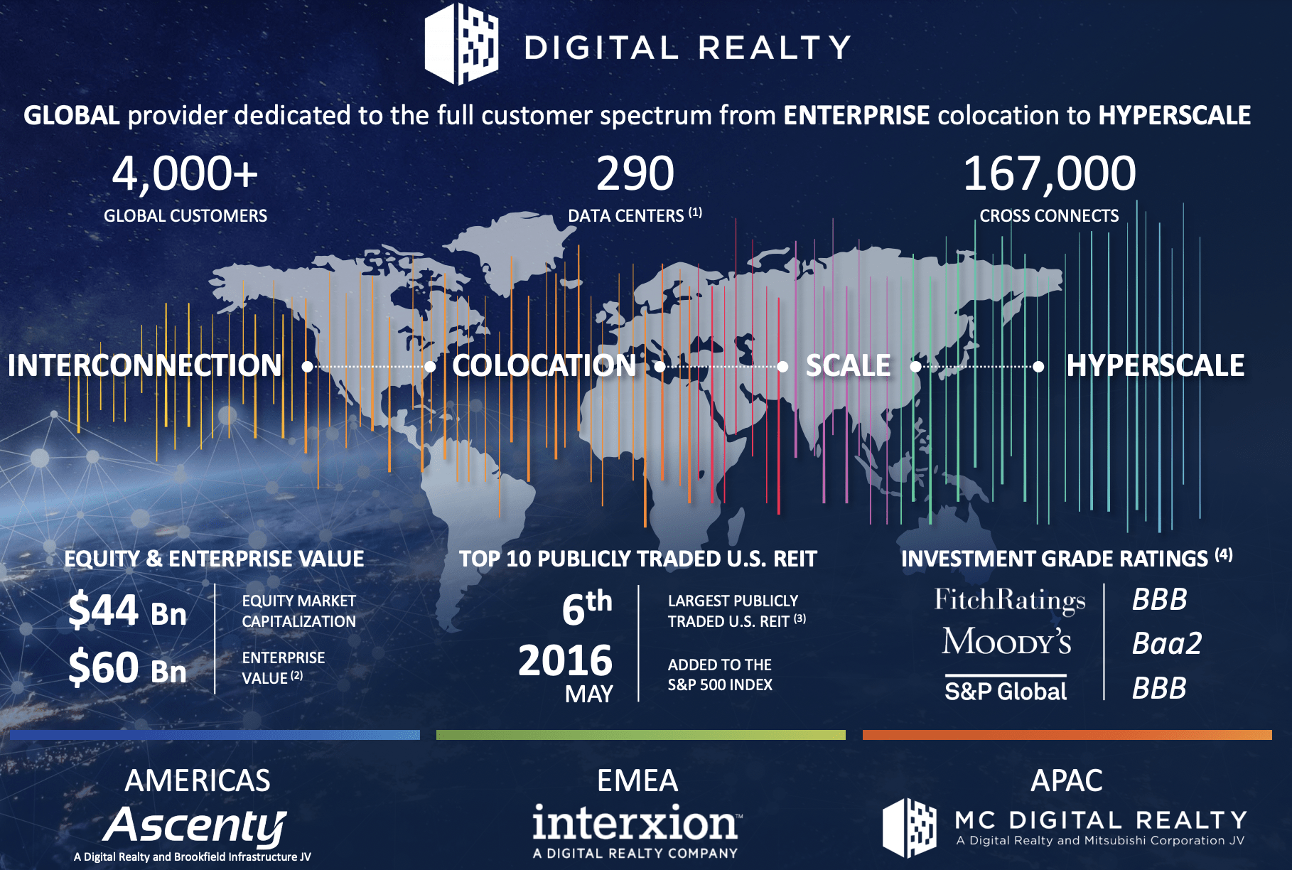 Digital Realty Trust: When A Premium Might Make Sense (NYSE:DLR ...