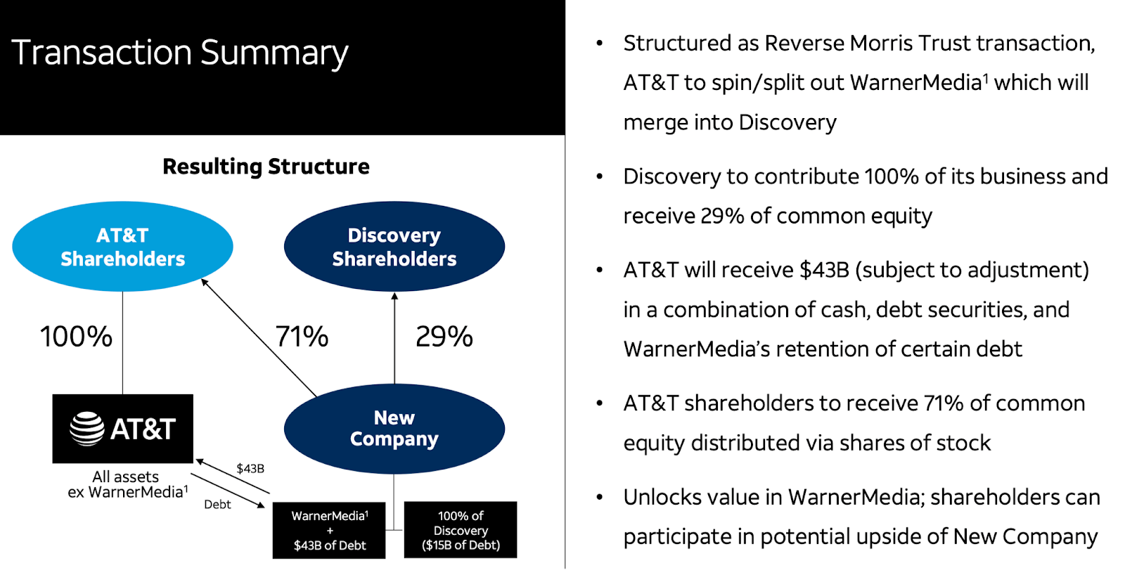 att and discovery deal