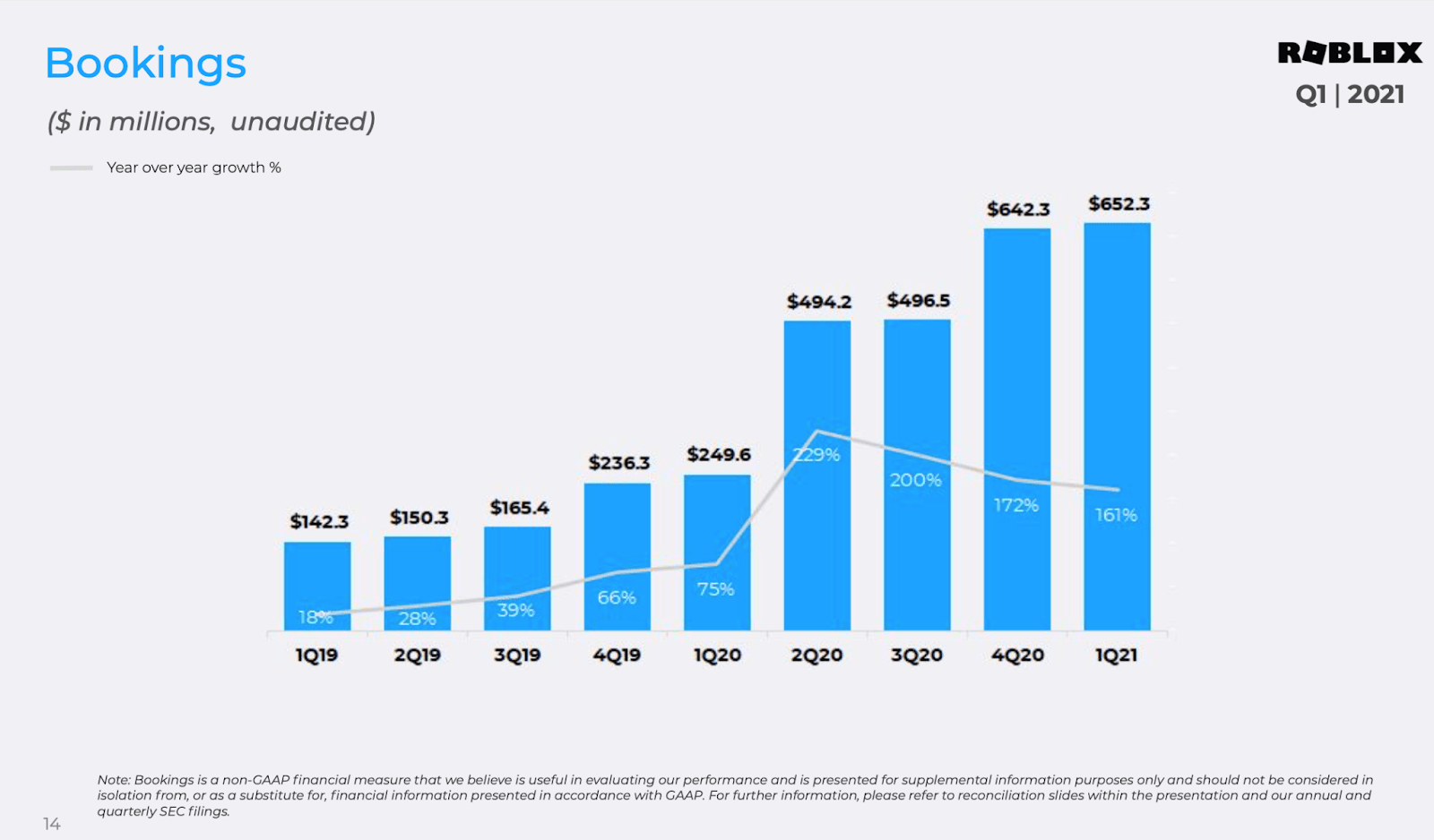 Roblox Is Gaining Traction But May Face China Headwinds Nyse Rblx Seeking Alpha