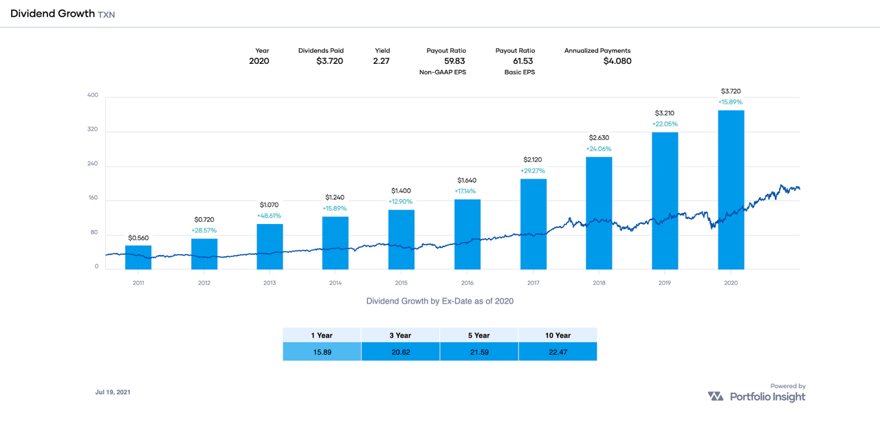 ExDividend Dates July 20August 2, 2021 Seeking Alpha