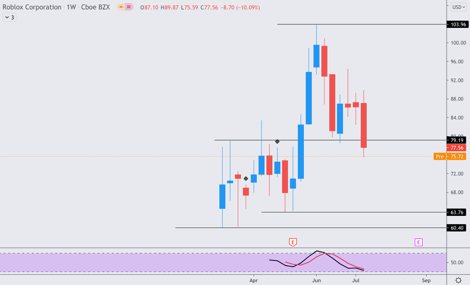 Chad Face's Code & Price - RblxTrade