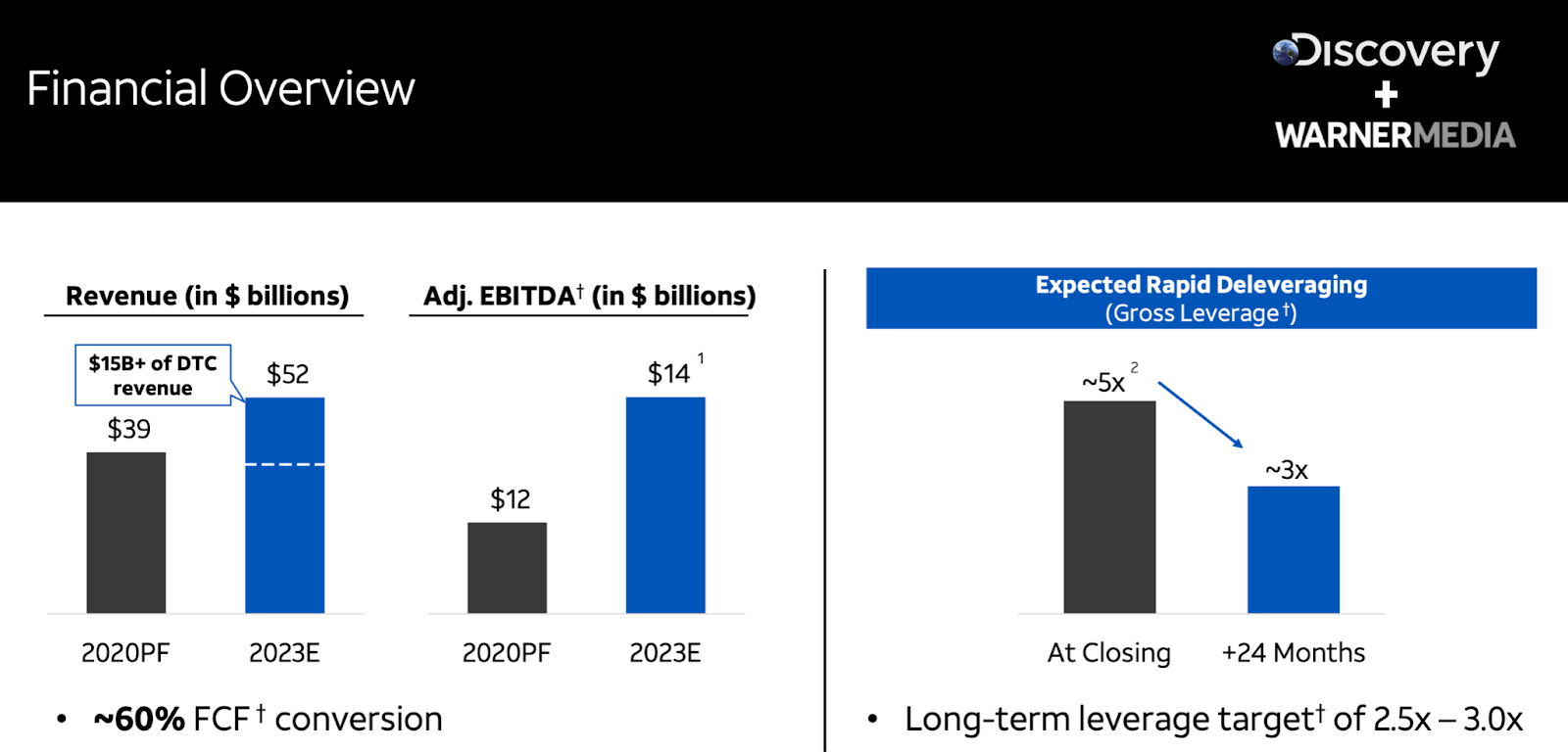 Full Breakdown of Big Ten *RECORD* 7$ Billion TV Deal