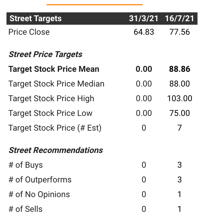 Roblox Corporation - (RBLX) Price Target Increased by 11.91% to 42.49