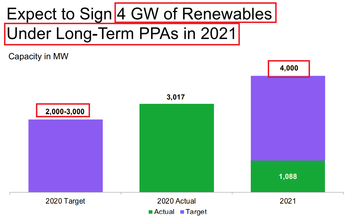 AES Corp Stock Tiny Volatility And Undervalued Energy Play (NYSEAES
