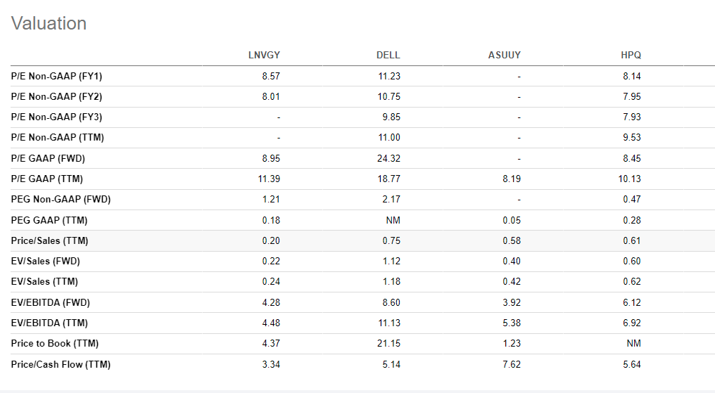 Why Lenovo Stock Is A Long-Term Buy (OTCMKTS:LNVGF) | Seeking Alpha