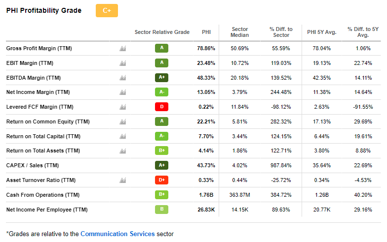 Why You Should Now Invest In Pldt Nyse Phi Seeking Alpha