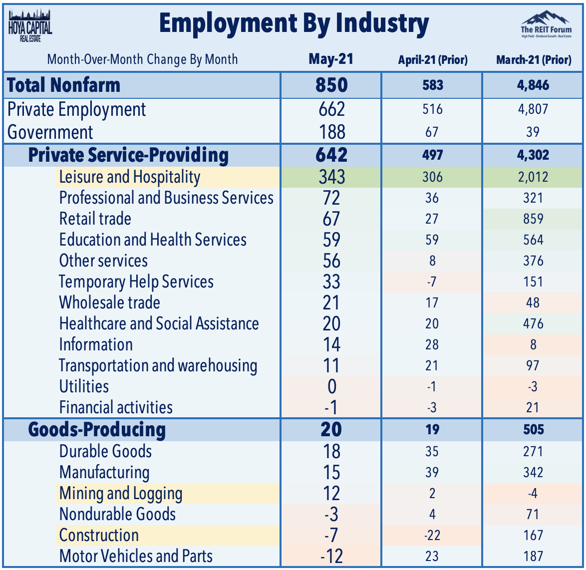 Real Estate Weekly Outlook Rents Paid, Dividends Raised Seeking Alpha