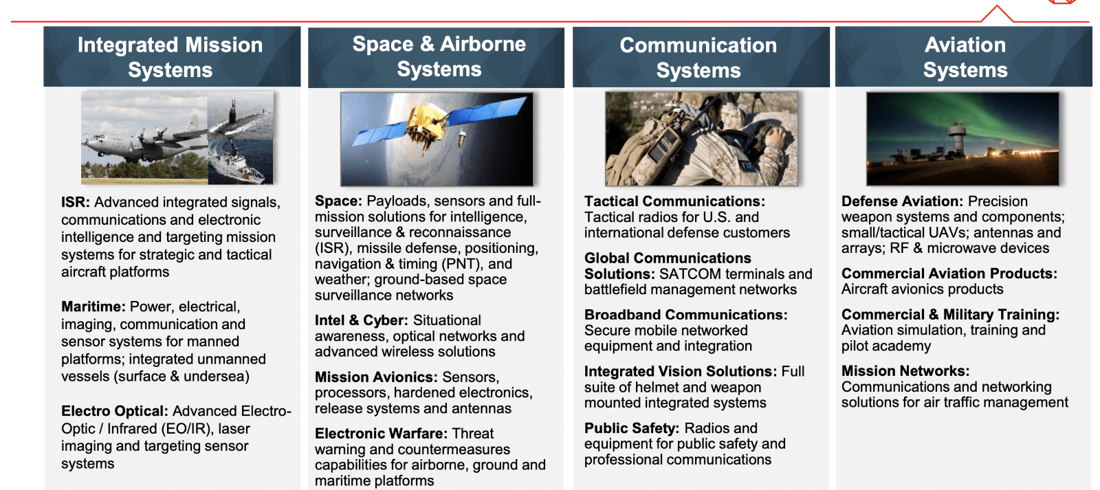 The Bull Case For L3Harris Technologies Stock (NYSE:LHX) Seeking Alpha
