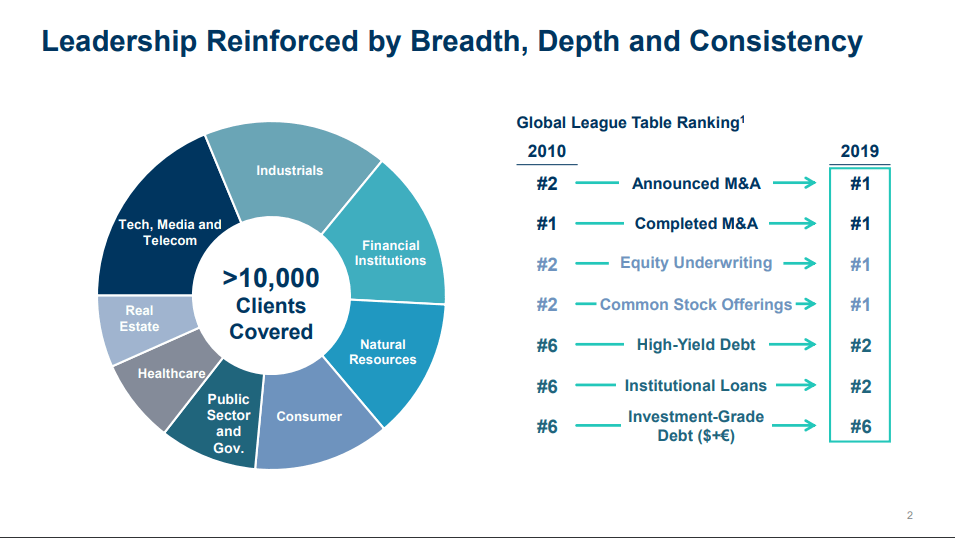 Goldman Sachs Stock: Another Year Of Robust Investment Banking Growth ...