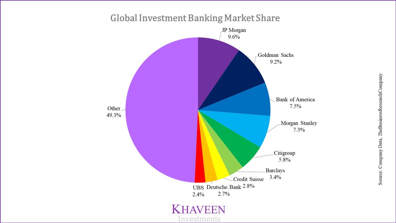 the-complete-investment-banking-course-365-careers