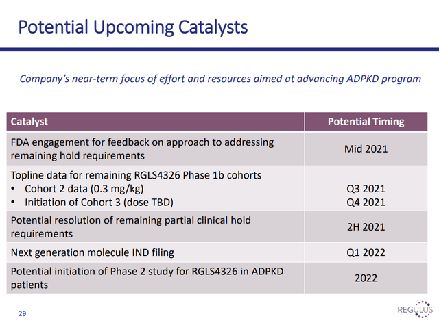 The Read On Regulus Therapeutics (NASDAQ:RGLS) | Seeking Alpha