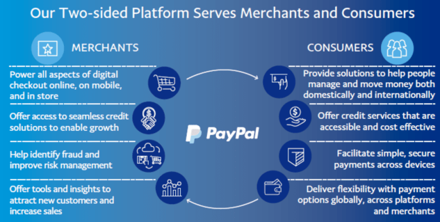 بيبال - PayPal والمنافسين في خدمات الصرافة الالكترونية