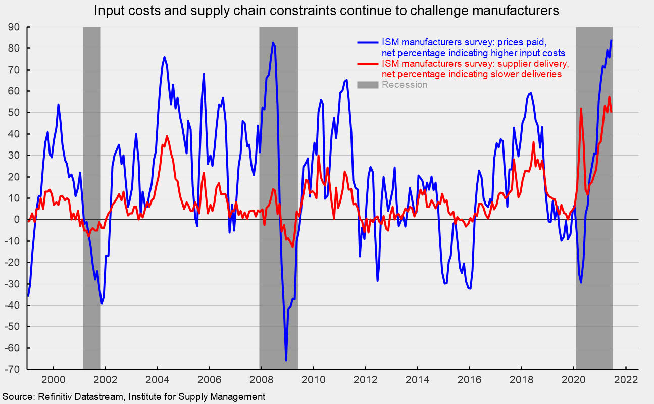 manufacturing-sees-strong-demand-amid-labor-and-materials-shortages