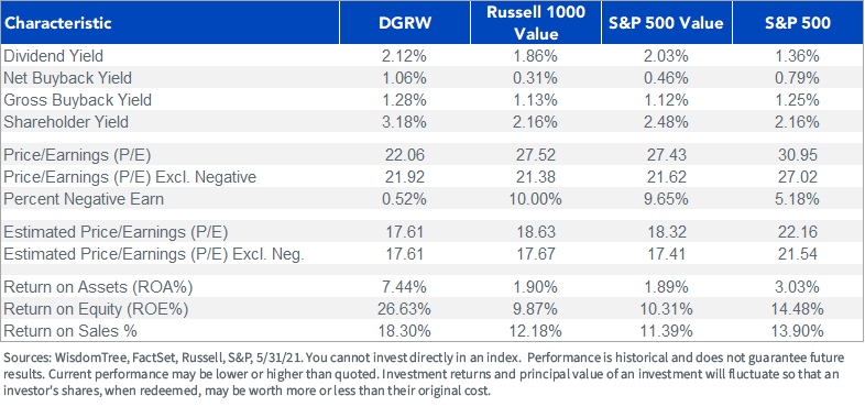 Why Quality Strategies Are Drifting To Value Valuations | Seeking Alpha