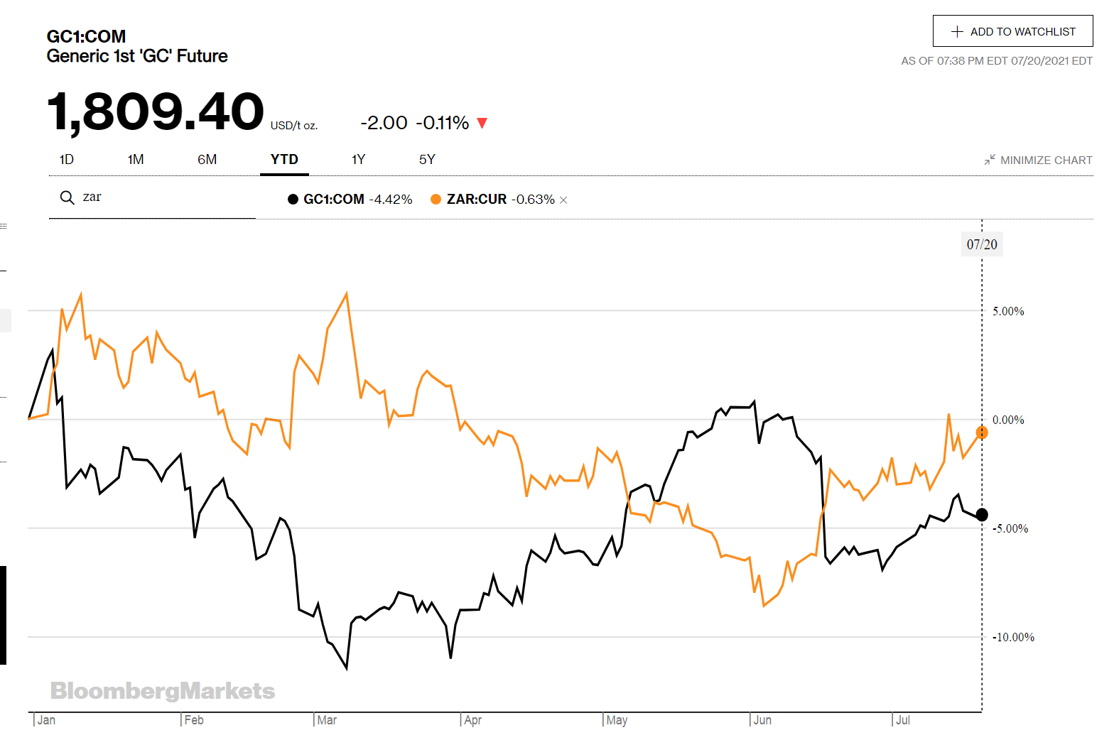 OPEC+'s Big Bet And Unanswered Question | Seeking Alpha