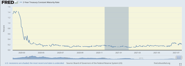 Lower Bond Yields: Investors Are Seeing Less Economic Growth And Lower ...