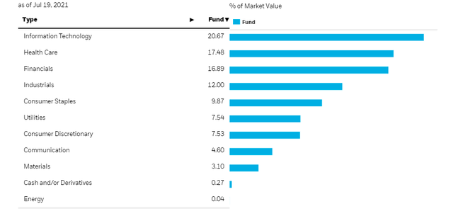 IShares Core Dividend Growth ETF: Core Dividend ETF That Yields 2.22% ...